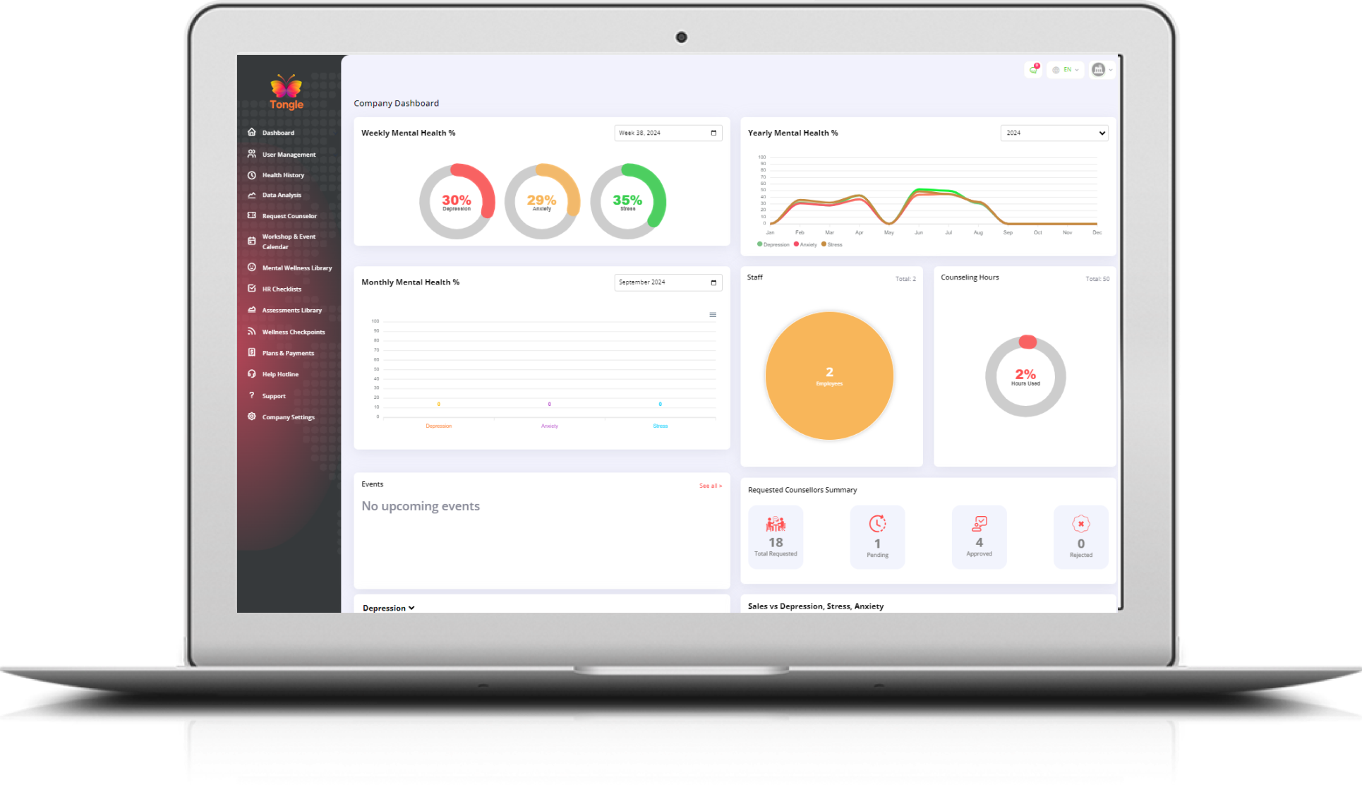 EAP Wellness Dashboard